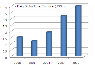 forex-trading-realfx